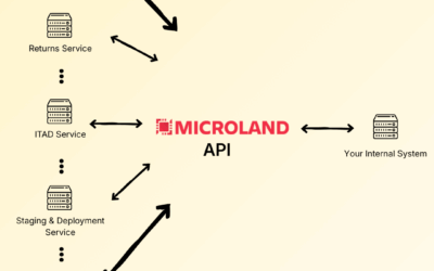 Why Depot Repair and Returns Programs Break at Scale Without API Integration